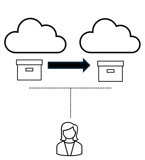 Datei:Cloud Switching.jpg
