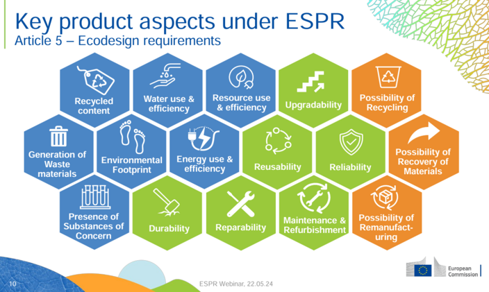 Ecodesign for Sustainable Products Regulation (ESPR) – RI Wiki