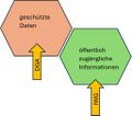 Vorschaubild der Version vom 15:10, 6. Dez. 2024